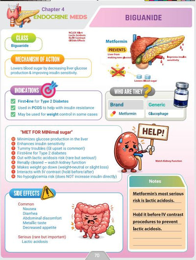 Nursing/NCLEX Pharmacology Study Guide – Mnemonics, Memory Hacks & Exam Tips