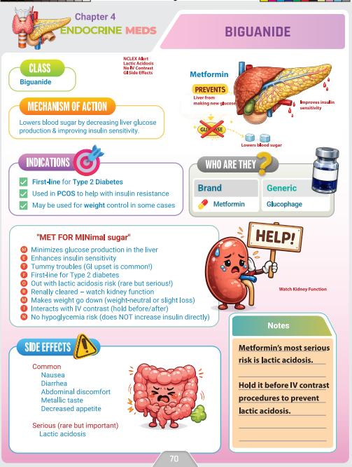 Nursing/NCLEX Pharmacology Study Guide – Mnemonics, Memory Hacks & Exam Tips